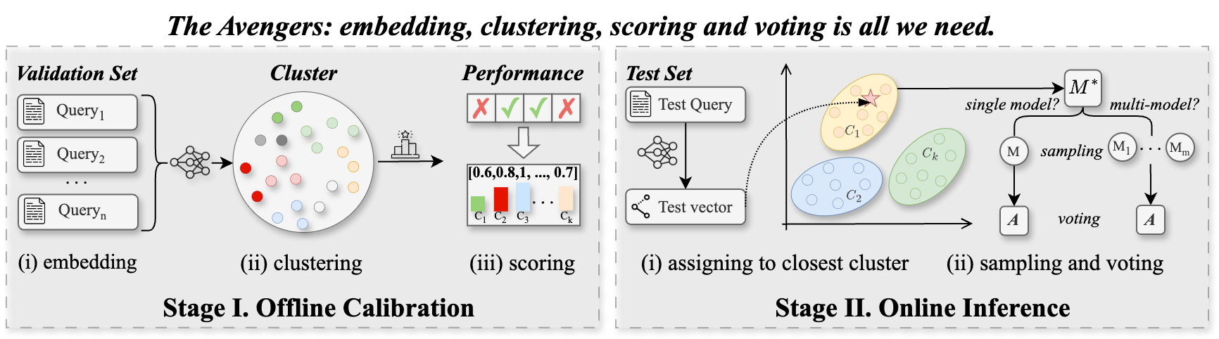 Method Overview