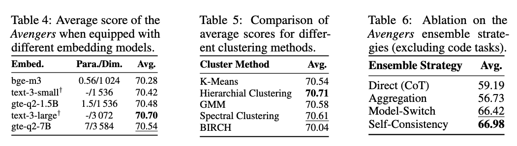Ablation Study
