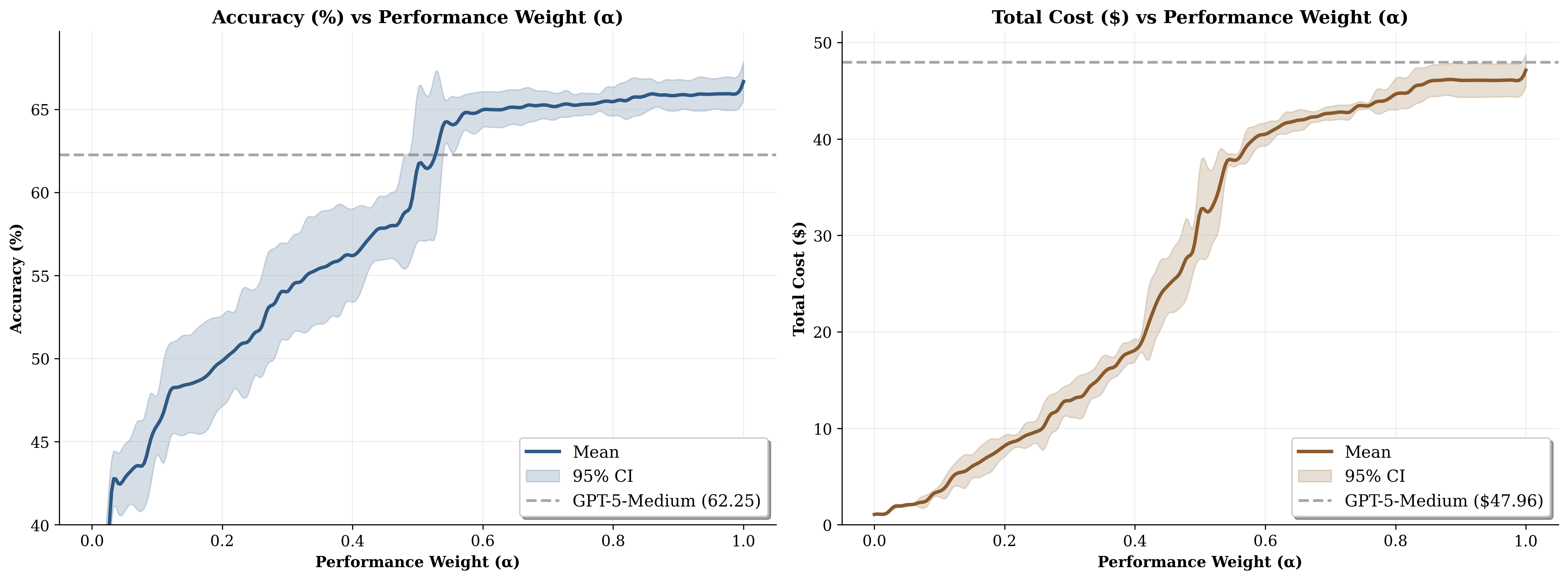 Weight Ablation
