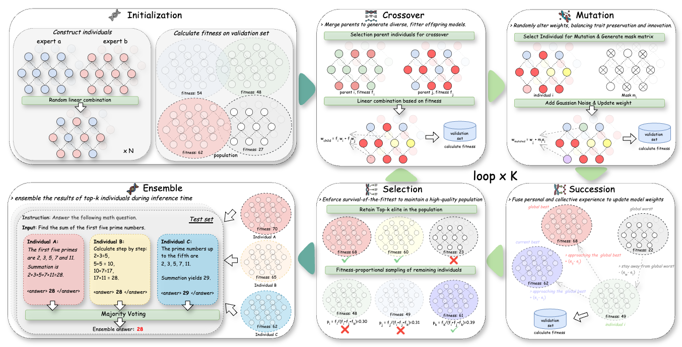 GENOME+ Architecture