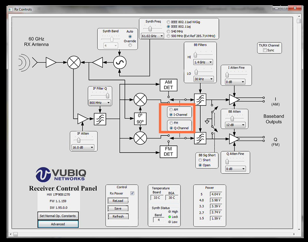 q2