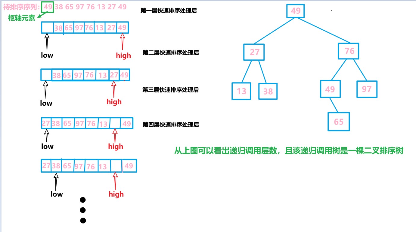 递归调用树