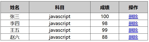 动态生成表格