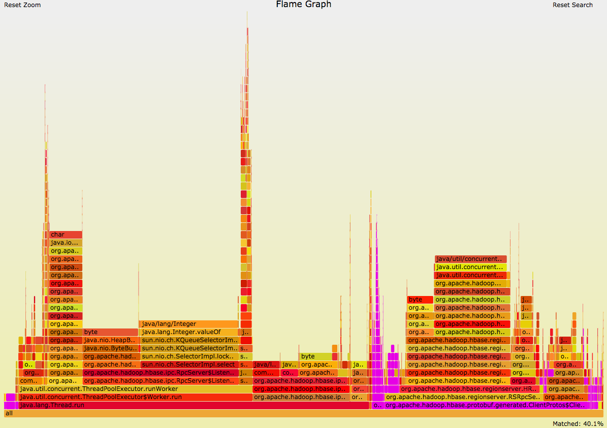 flamegraph