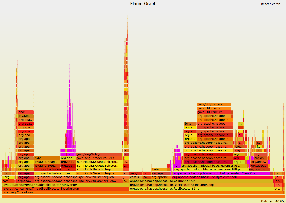 flamegraph