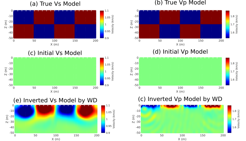 2D Checkerboard Test Results by WD