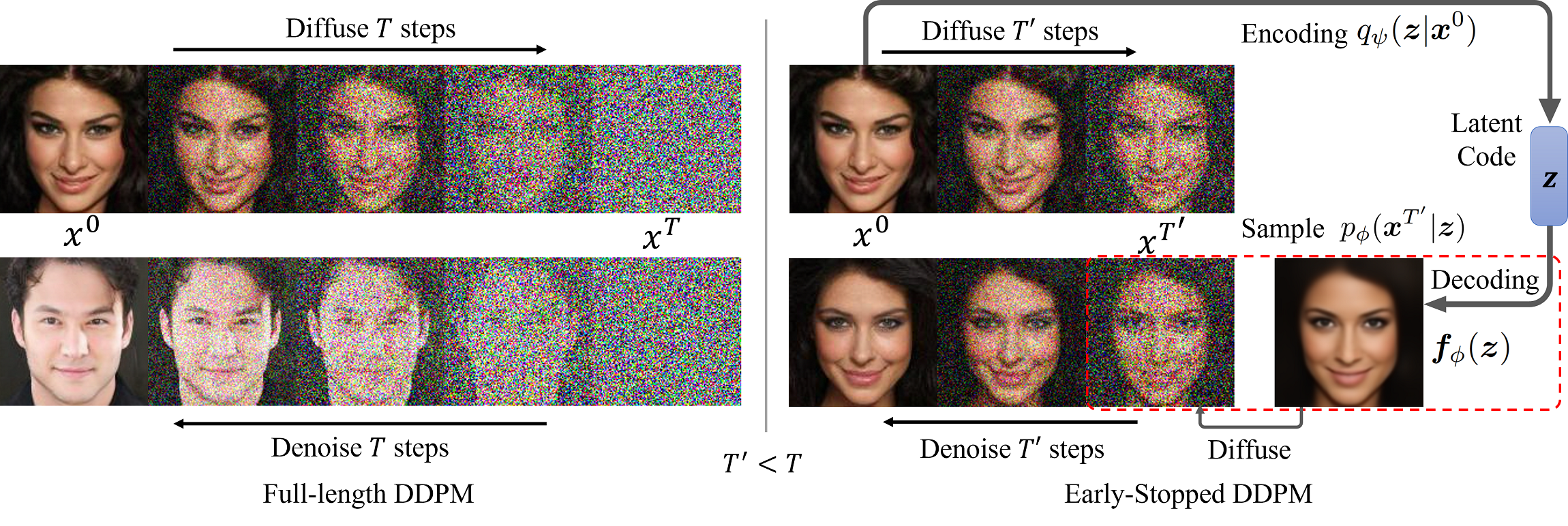 ES-DDPM vs DDPM