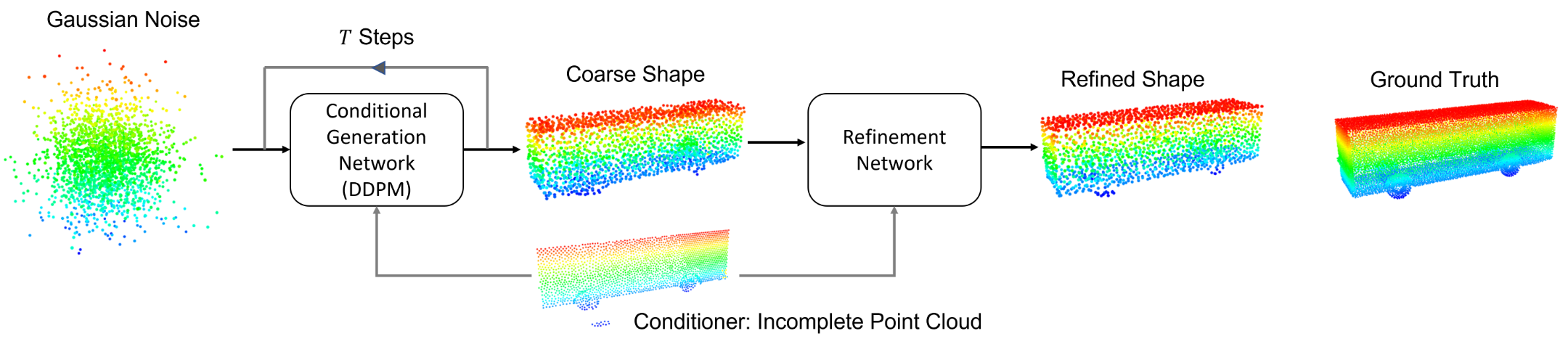 PDR_Generation_Process