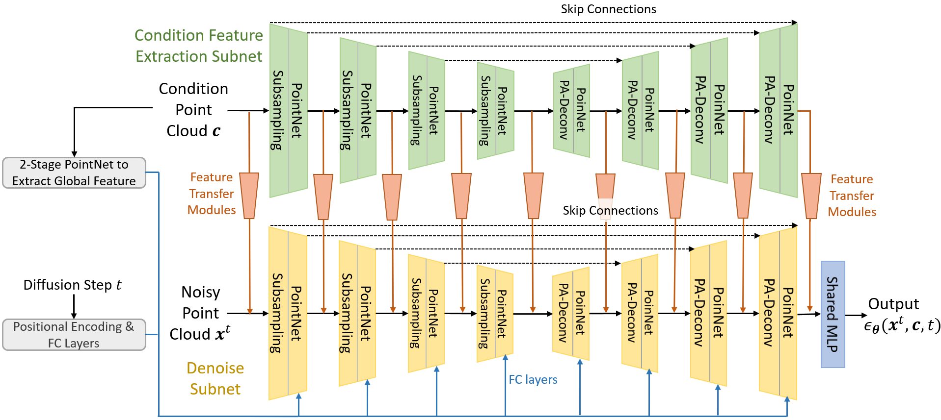 PDR_Generation_Process