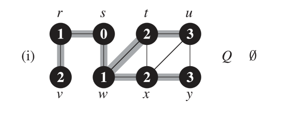 bread-first-tree figure