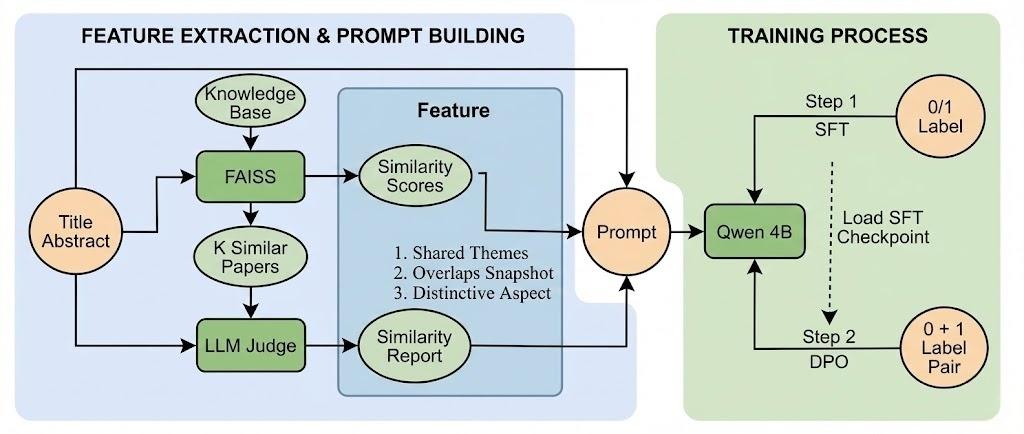 Qwen-4B Structure