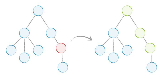 Immutable 详解及 React 中实践 | Jacob's Notes
