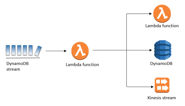 Database On AWS | AWS Cert. Cheatsheet