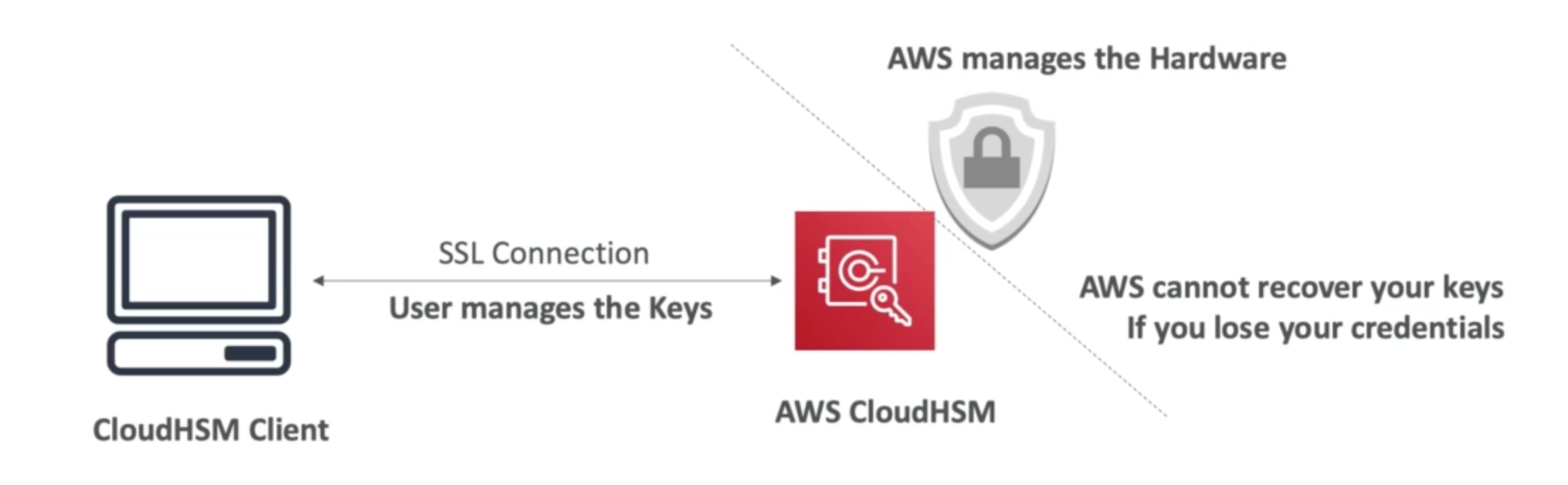 cant resolve crypto aws-sign 2