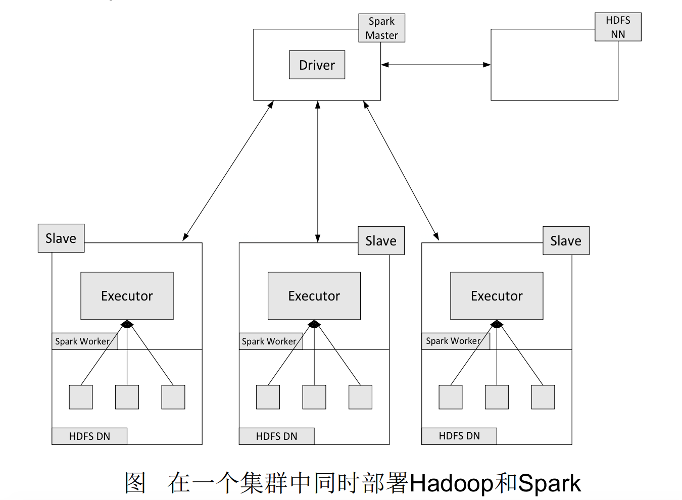 hadoop-spark-deployment