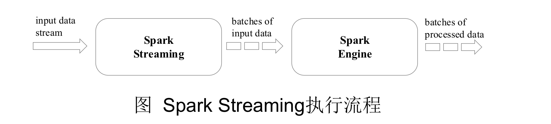 spark-streaming-processing-order