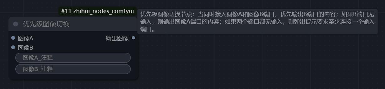 优先级图像切换