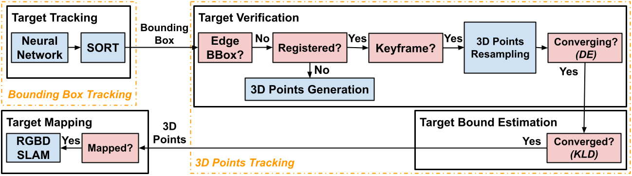 system