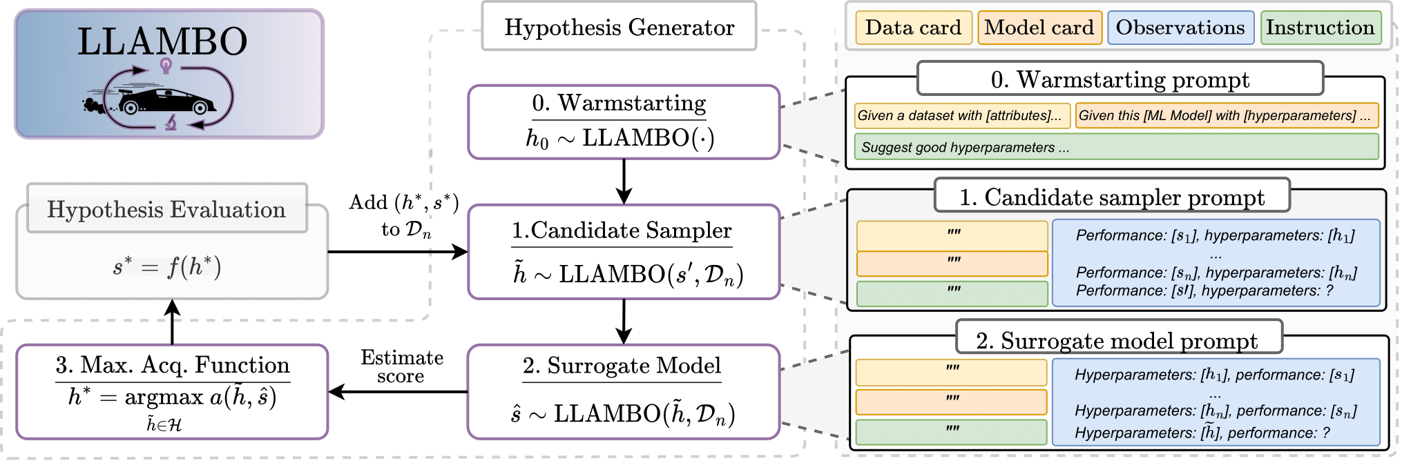 LLAMBO Overview