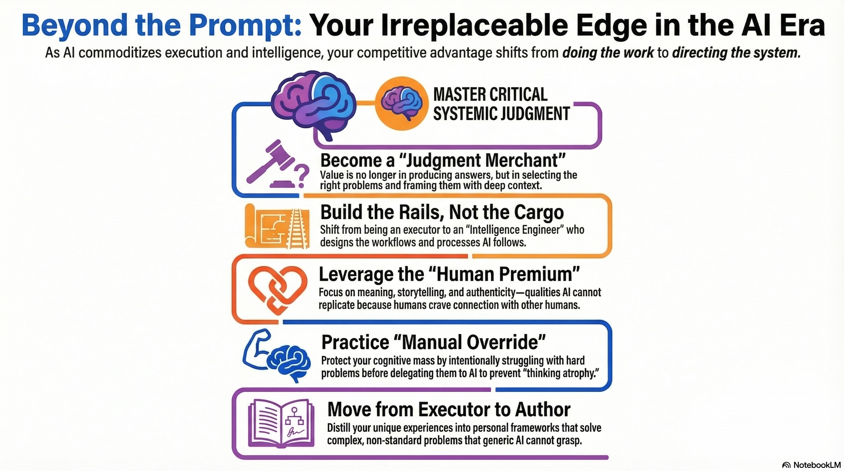 Beyond The Prompt