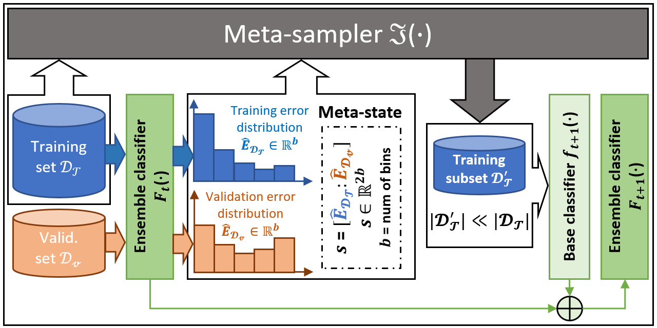 MachineLearningTutorials/VideoGames/output_implementation/DBclusters.txt at  master · oliexe/MachineLearningTutorials · GitHub