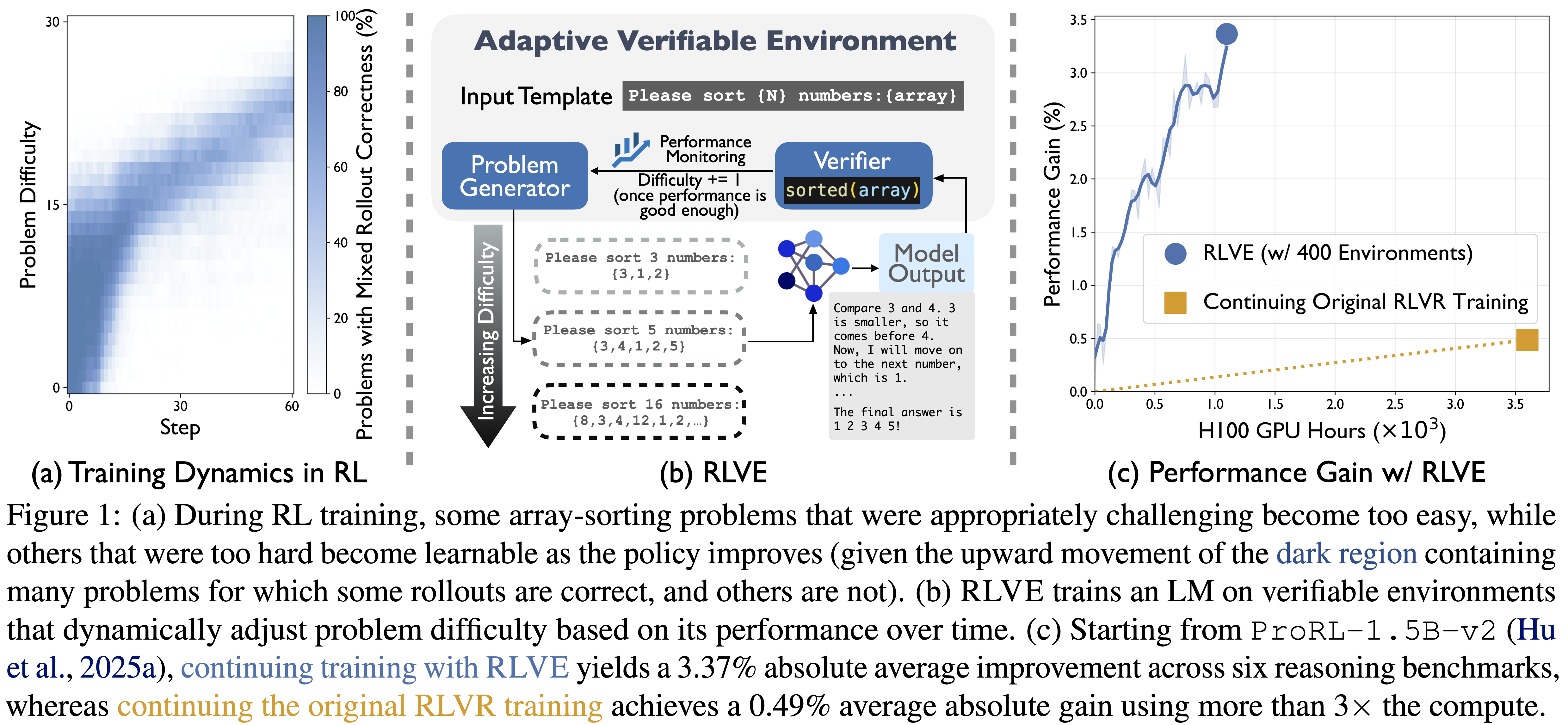Figure1