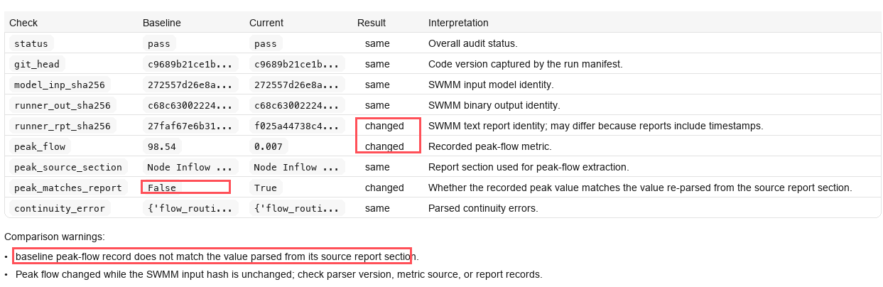 Audit Comparison Example