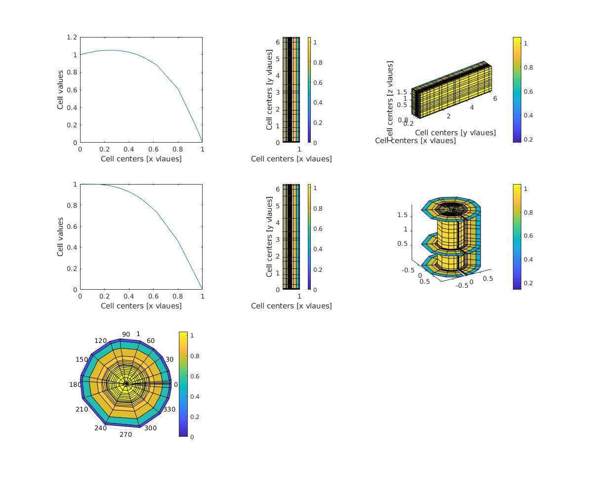 diffusion pde