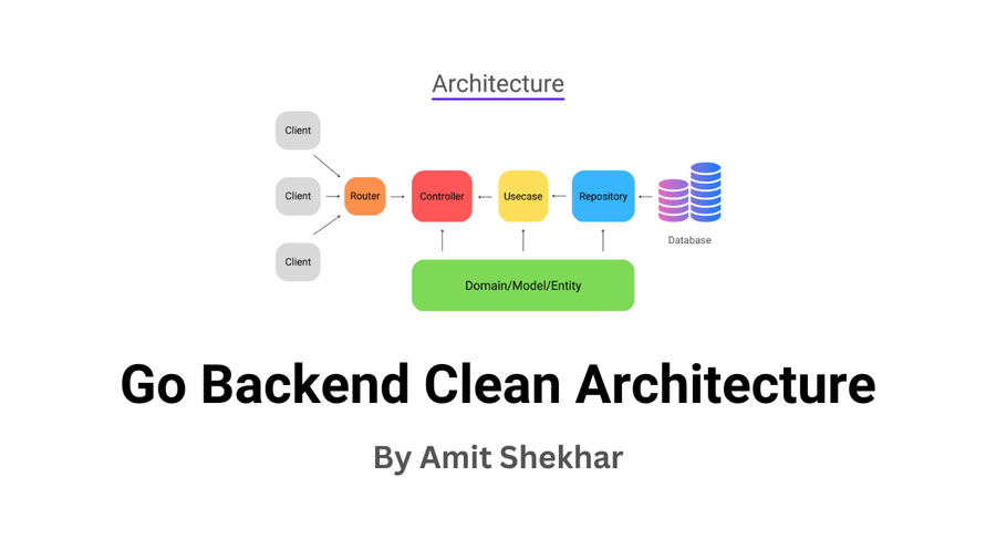 Go Backend Clean Architecture