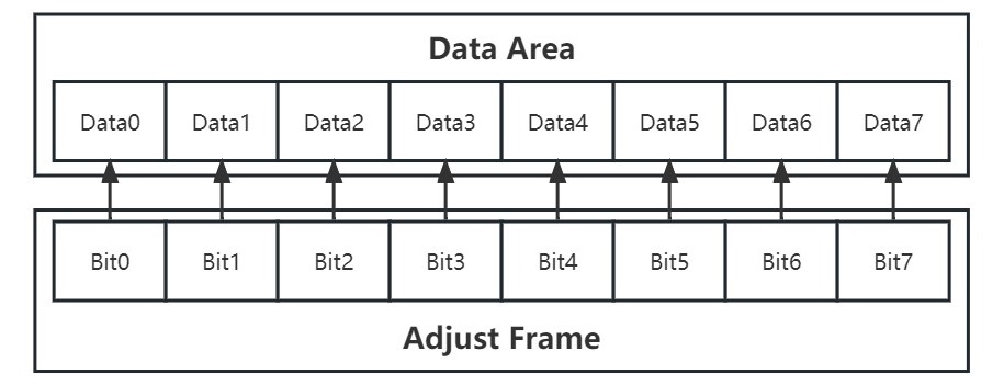 Adjust Frame