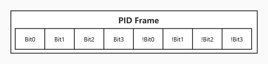 PID_Frame