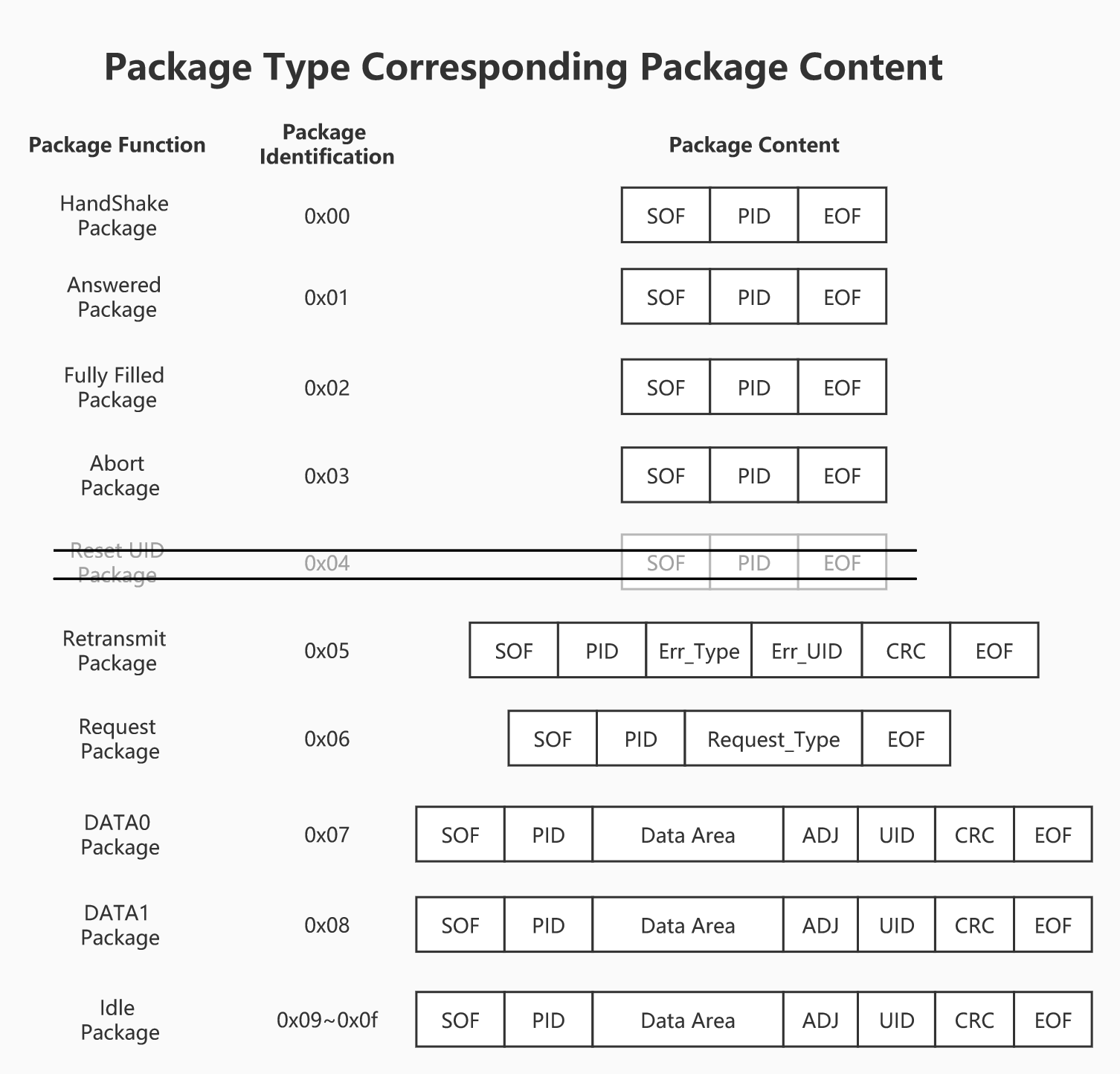 PID_Corresponding