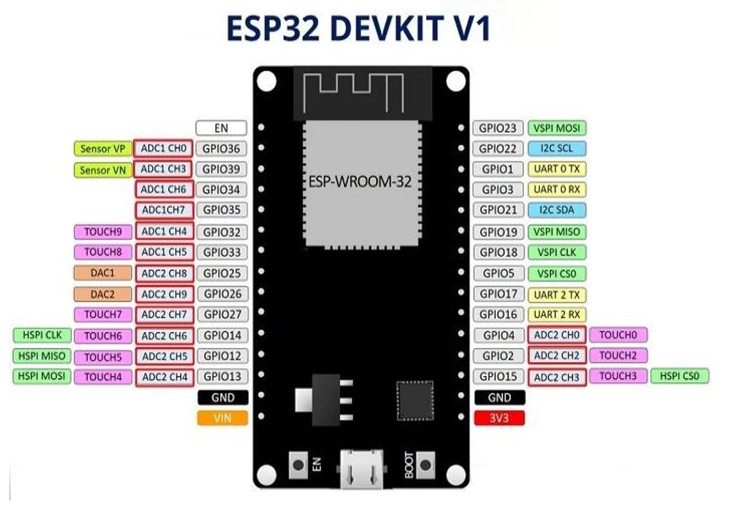 esp32开发板接口示意图