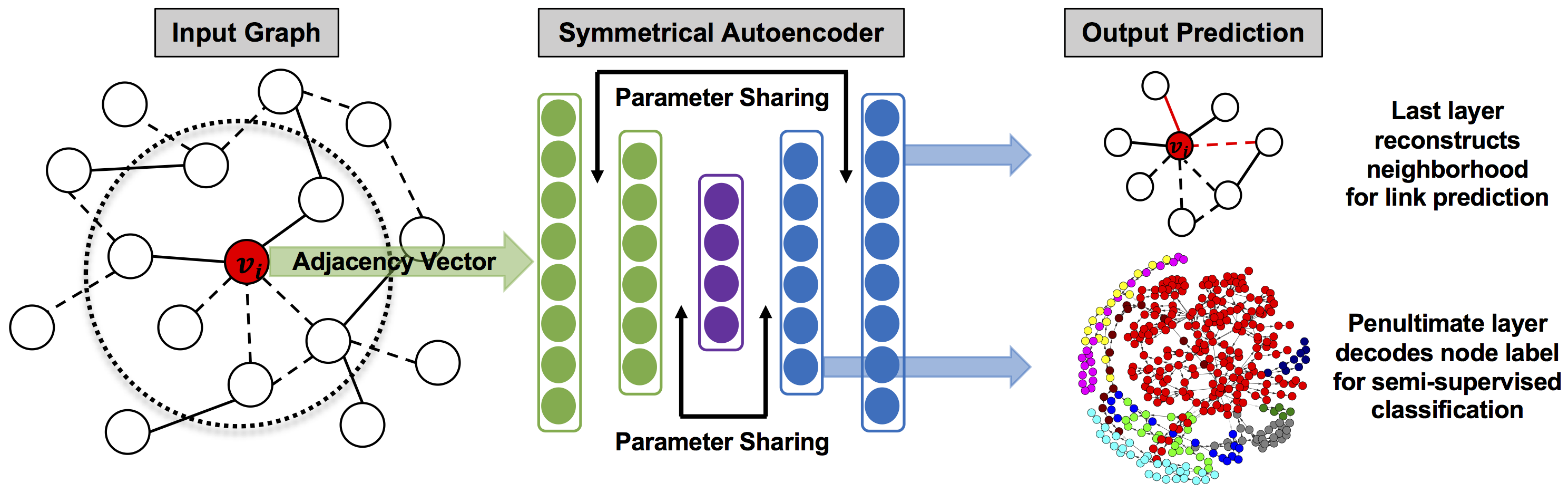 FCN_schematic