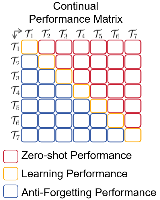 Evaluation matrix