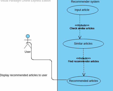 Use case UML Diagram