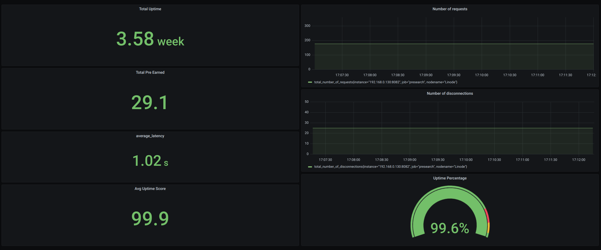 grafana dashboard example