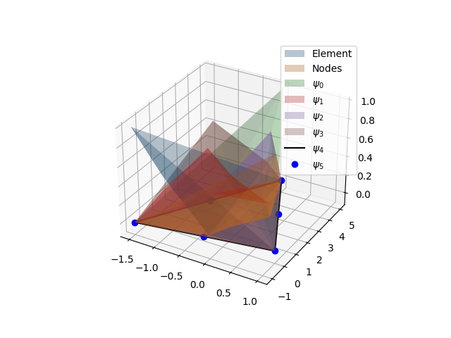 https://raw.githubusercontent.com/ZibraMax/FEM/master/Examples/examples_results/example1_3.png