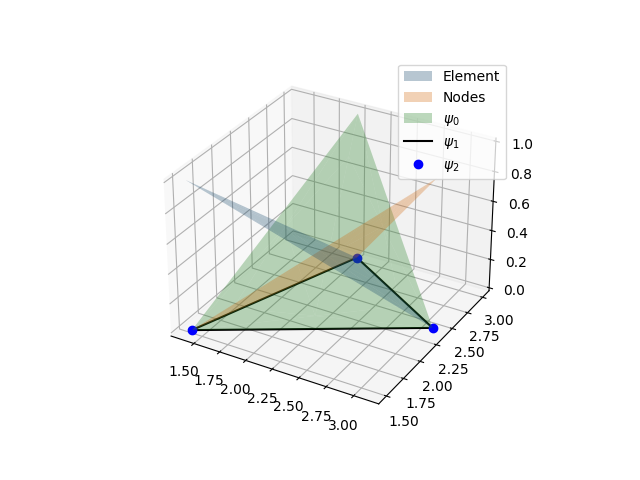 https://raw.githubusercontent.com/ZibraMax/FEM/master/Examples/examples_results/example1_4.png