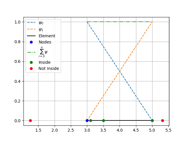 https://raw.githubusercontent.com/ZibraMax/FEM/master/Examples/examples_results/example1_7.png