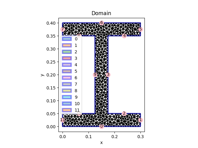 https://raw.githubusercontent.com/ZibraMax/FEM/master/Examples/examples_results/example2_geometry.png