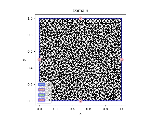 https://raw.githubusercontent.com/ZibraMax/FEM/master/Examples/examples_results/example3_geometry.png