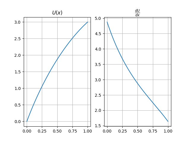 https://raw.githubusercontent.com/ZibraMax/FEM/master/Examples/examples_results/example4.png