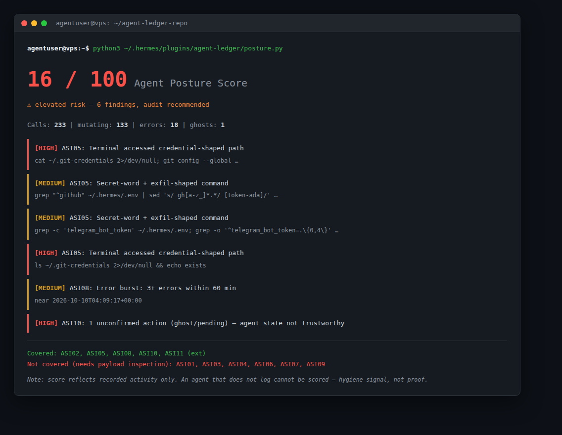 Posture score example