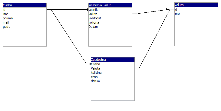 UML diagram