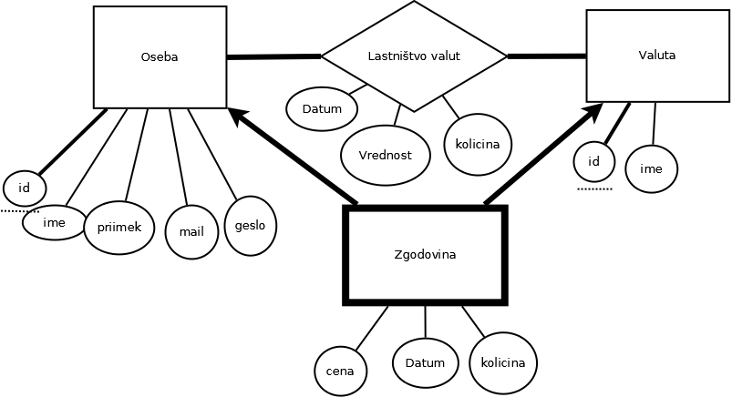 ER diagram