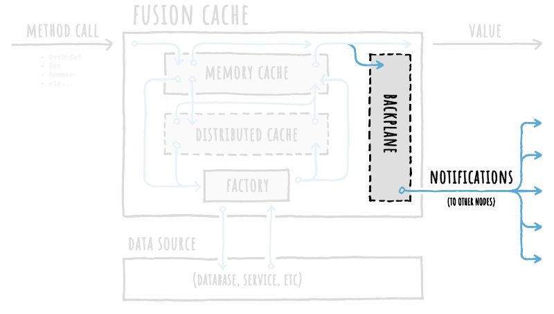 Diagram with highlighted backplane