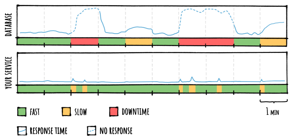 Eager Refresh Results