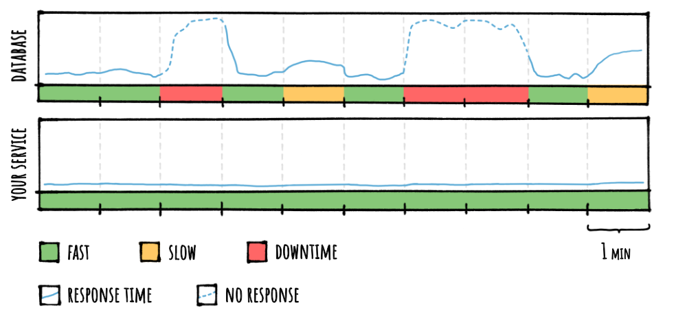 Factory Timeouts Results