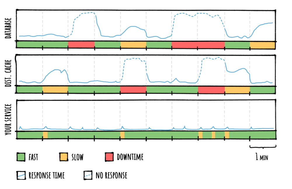 Distributed Cache Results